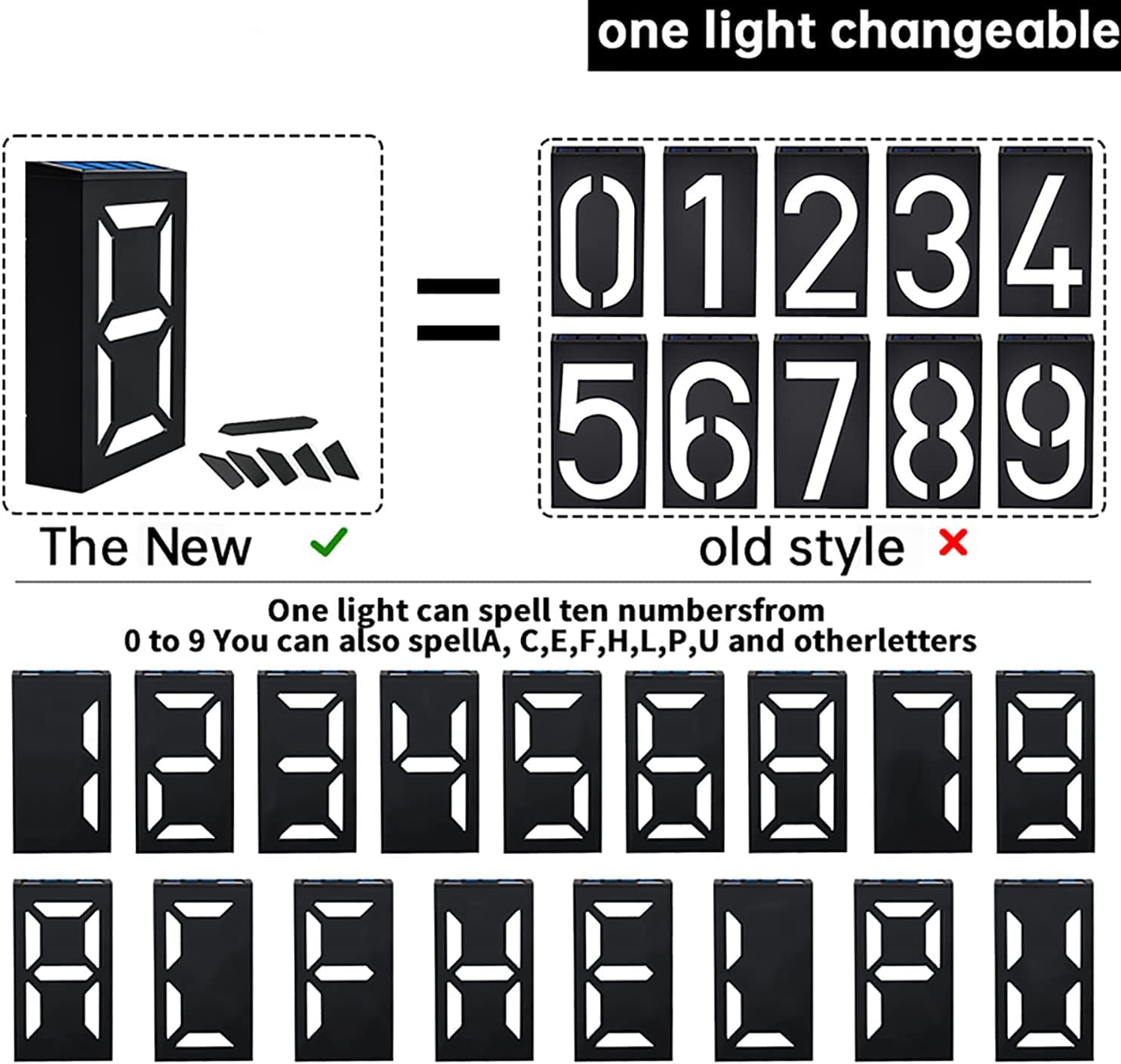 KINGCOO Luce solare per numero civico esterno, impermeabile, luce a LED per indirizzo, cassetta postale, porta, targa per porta, lampada notturna, numero fai da te 0-9, illuminazione per esterni (2