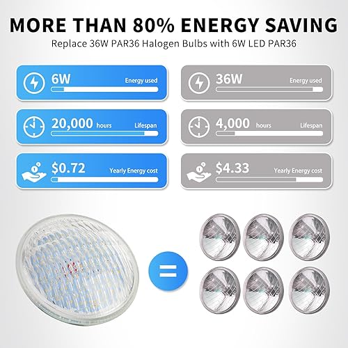 Miniatura 3 de Goehiaul PAR36 Bombilla LED de paisaje 6W 3000K blanco cálido, ACDC12V, 700Lumens PAR 36 36W equivalente halógeno, impermeable, luz de inundación