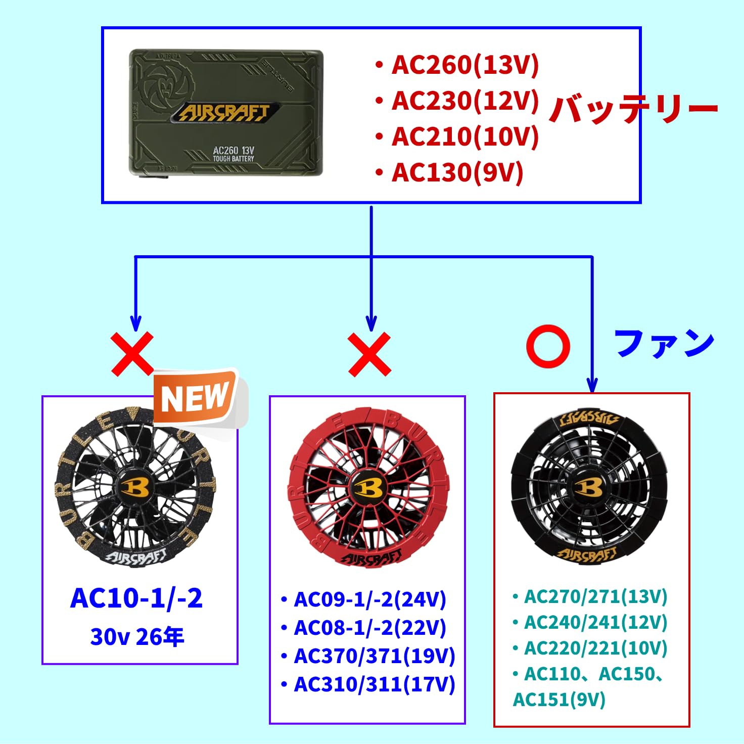 Amazon.co.jp: 2本組 バートル(BURTLE) エアークラフト AC180ファン