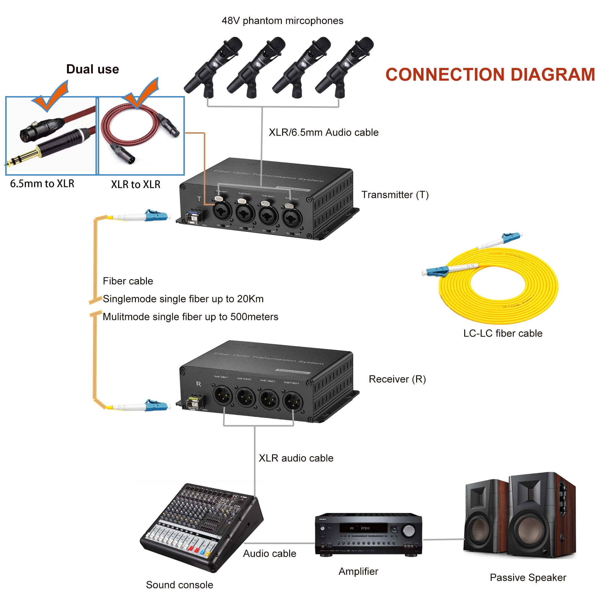 Amazon.com: XLR Balanced Audio Over Fiber Optic Extender A Pair