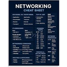 Networking Quick Reference Poster IT Cheat Sheet for Sysadmins Network Administrators OSI Model TCP IP Protocols Wall Chart