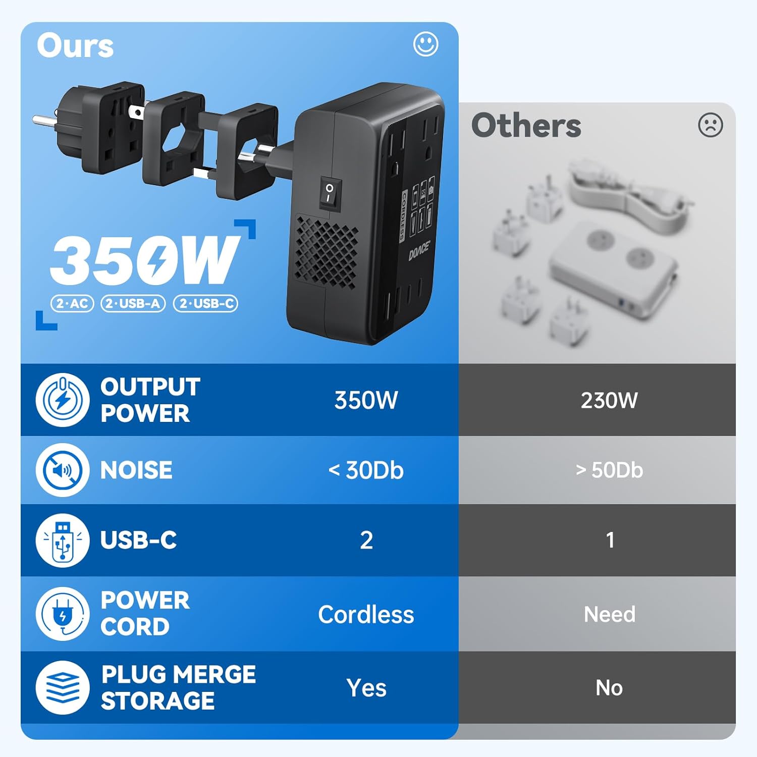 DOACE 350W Travel Voltage Converter US to Europe 220V to 110V Converter for Curling Iron Straightener Converter for European Travel 4 USB Charging Universal Power Plug Adapter UK/AU/US/EU, Black