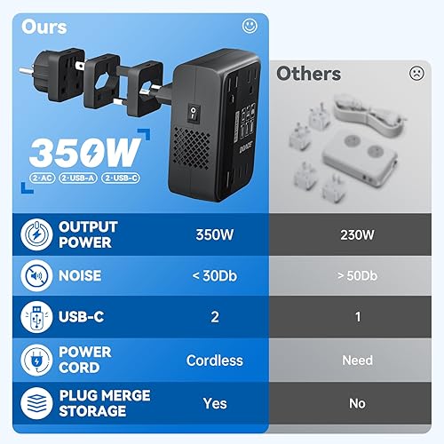 Miniatura 6 de DOACE Convertidor de voltaje de viaje de 350 W, convertidor de 220 V a 110 V para rizador de hierro convertidor para viajes europeos 4 USB carga