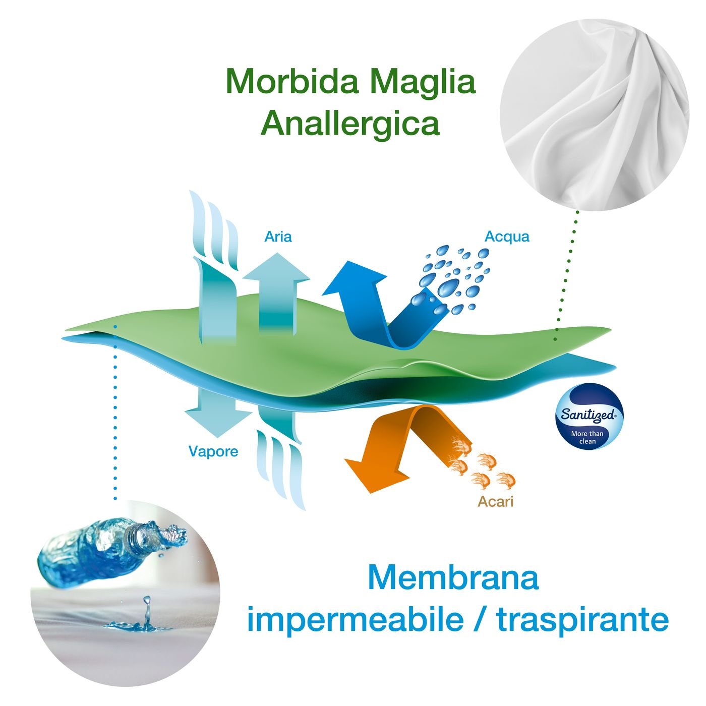 PBS: Coprimaterasso Antiacaro per Letto Matrimoniale con Cerniera in Polyester/Barriera impermabile e Traspirante cm 195x165x20 + Additvo Antiacaro per Bucato