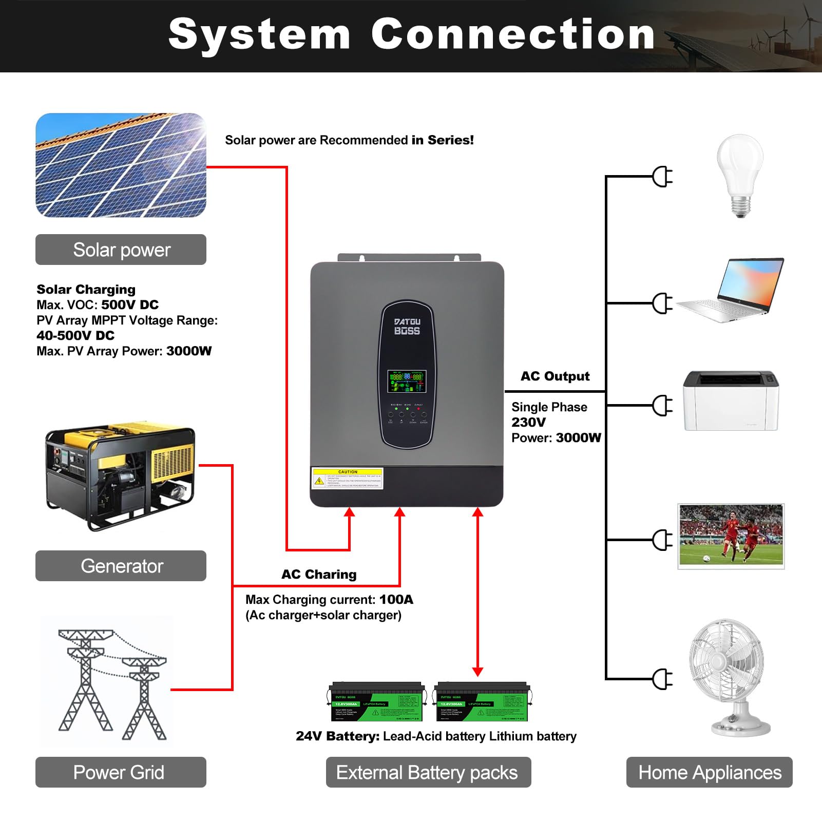 DATOUBOSS Hybrid Wechselrichter 24V 3000W, Hybrid Solar Wechselrichter 24V Reiner Sinus, 24V DC auf 220V/230V AC mit 100A MPPT Solarladeregler Und Batterie-BMS-Schutzsystem (24V 3000W)