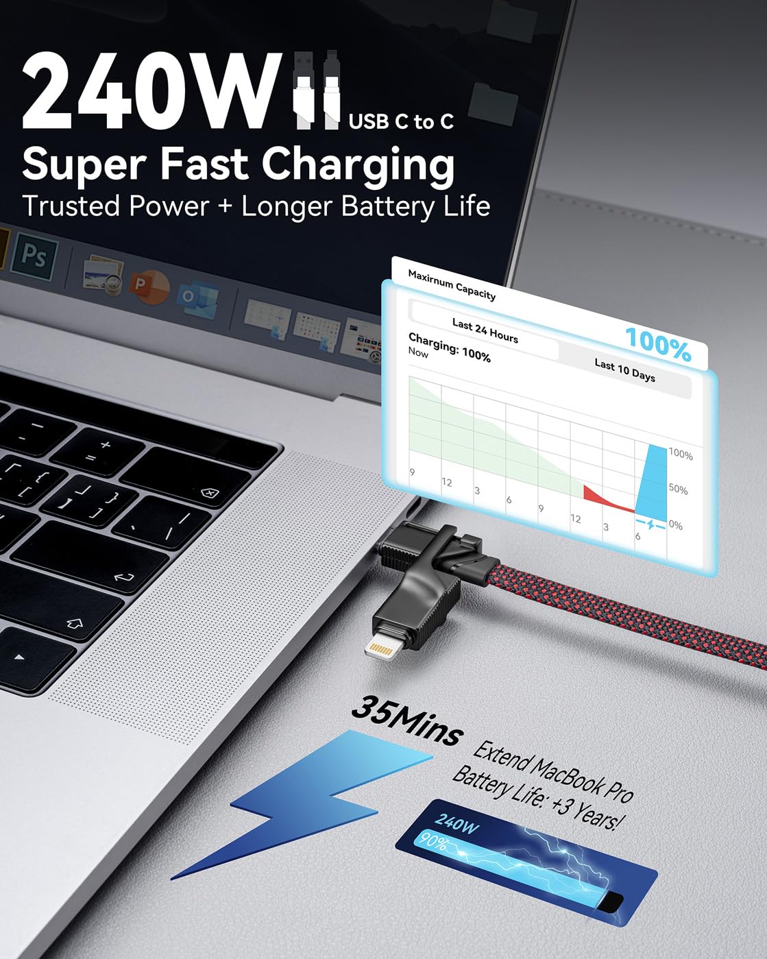 Miger 2Pack 6FT 240W 4 in 1 Braided Fast Charging Cable, Car Chargrs for Multiple Devices, USB A/C to C/Lightning Multi Charger Cord for iPhone 17 16 15 14 Pro,MacBook,iPad,Galaxy,Kindle,PS 5 & More