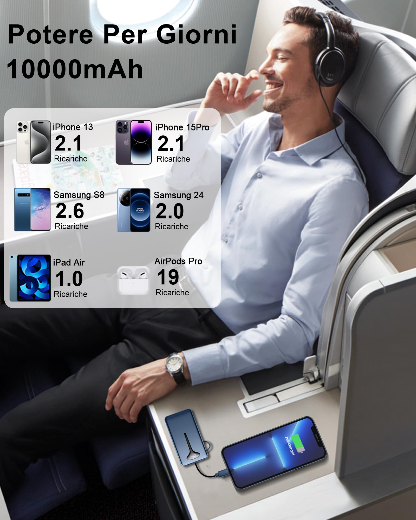 Power Bank, 10000mAh Mini Caricatore Portatile 22.5W Ricarica Rapida, Ultra Portatile Powerbank con USB C Cavo Integrato, Batterie Esterna di 3 porte uscita per iPhone 16 Samsung Xiaomi Android iPad