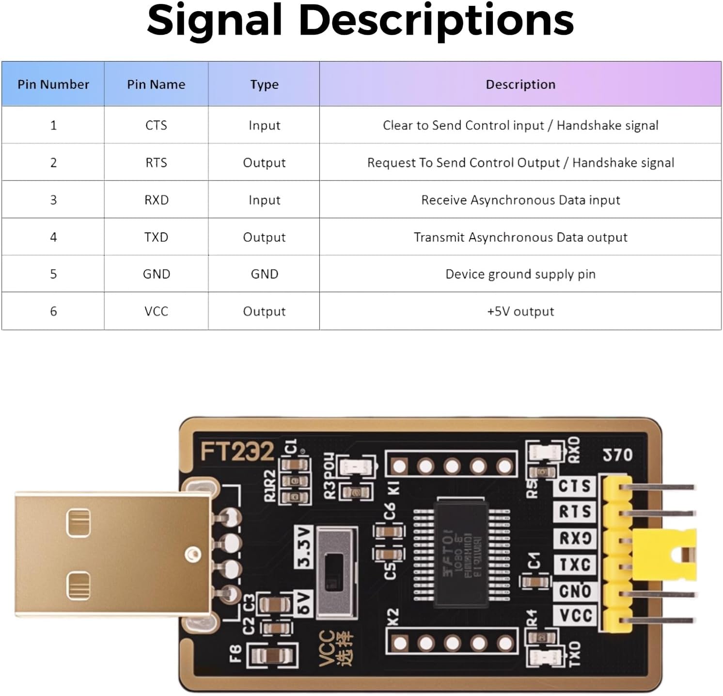 Table of signal descriptions for YELUFT USB to TTL Adapter pins