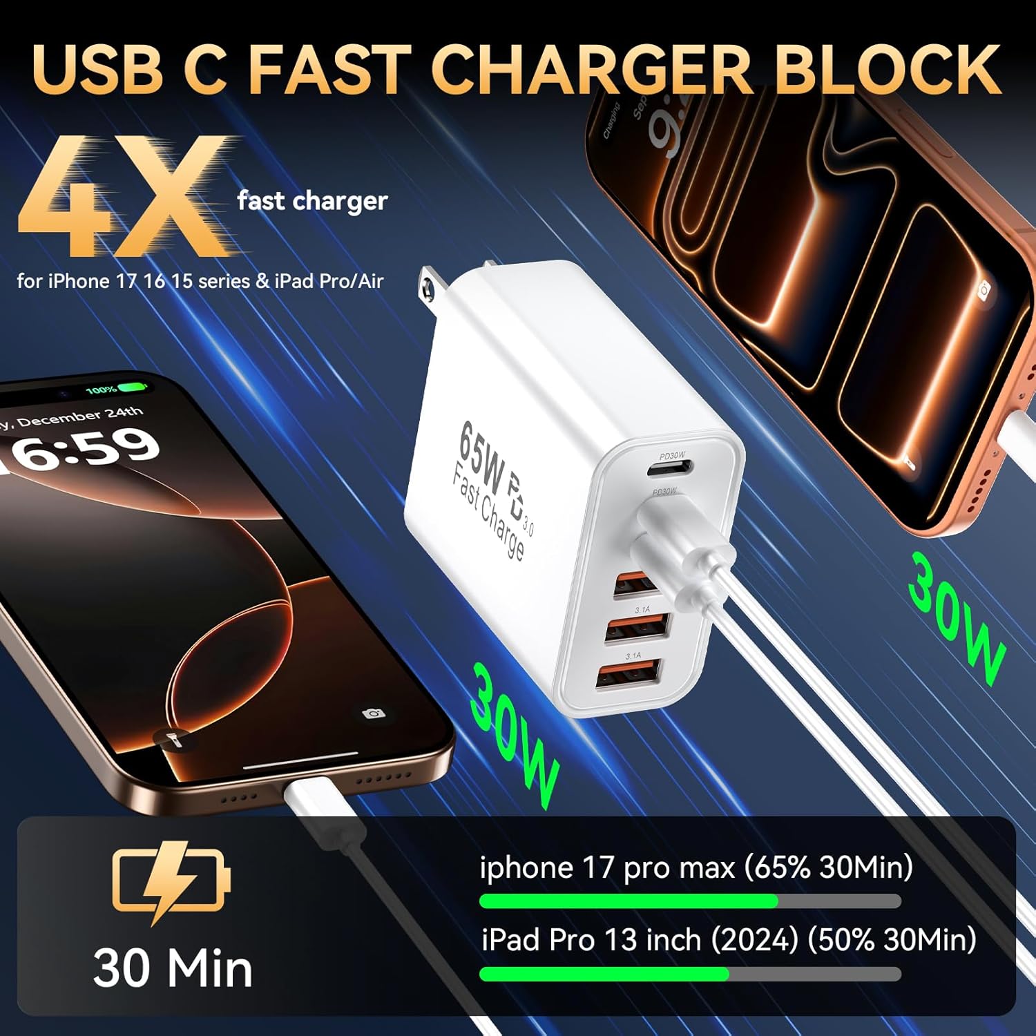 USB C Charger Block Fast Charging iPhone Fast Charger Blocks 65W Multi Port Chargers 6-Ports PD & QC Charging Cube Brick Power Adapter Type C Wall Chargers for iPhone 17/16/15/14/13/12 Pro Max, iPad - Image 3