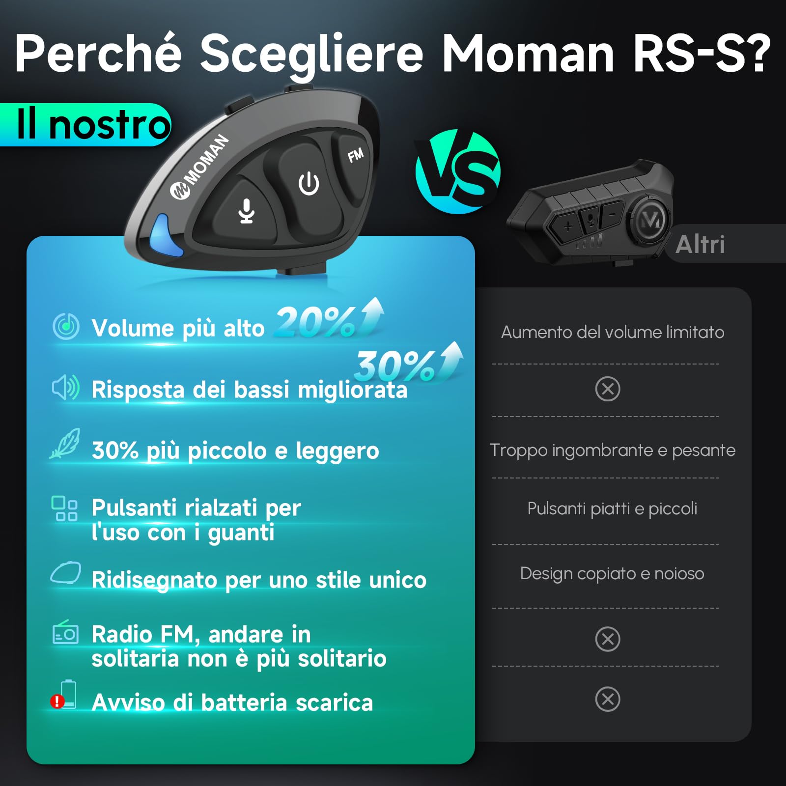 Moman Auricolare Moto RS-S Cuffie Casco Stereo HI-FI Riduzione del Rumore Radio FM IPX6 Impermeabile