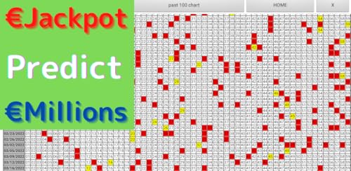 EuroJackpot&Millions Predict