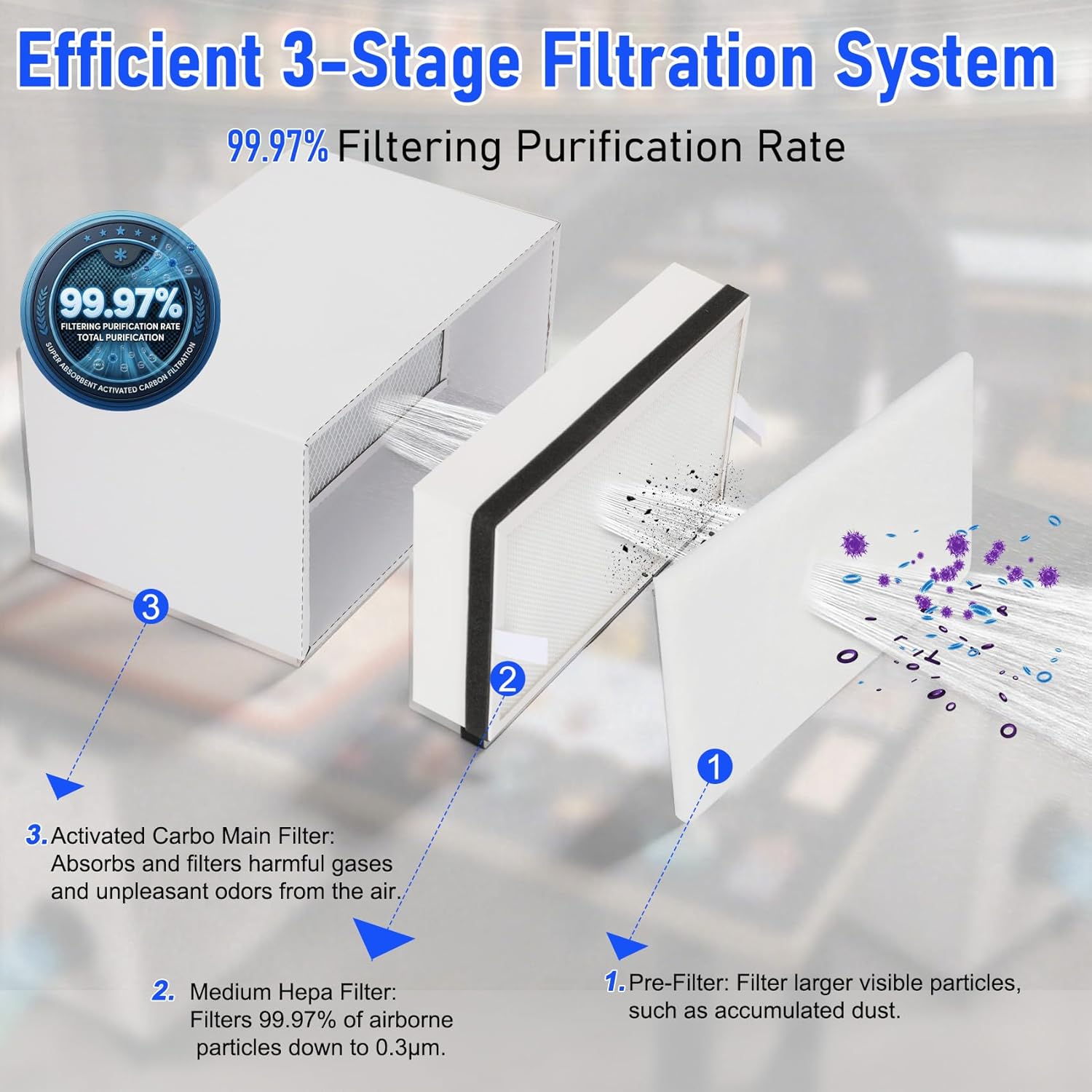 PP2301 Replacement Filter Compatible with WECREAT PP2301 Solder Smoke Fume Extractor and FUMEGO ‎DX1001/DX1002W, Includes 1Pre-Filters,1 Middle Filter and 1 Main Filter
