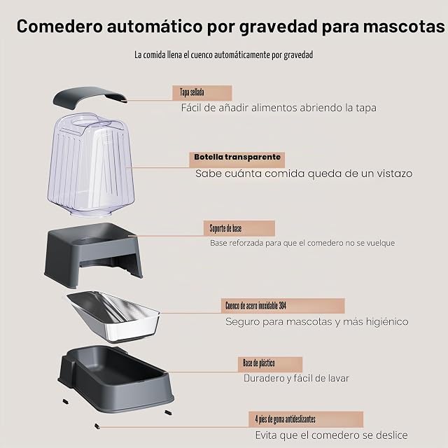 Foto 4 de 7 de Hipidog Juego de comedero automático de Alimentos y Agua para Perros y Gatos con Cuencos de Acero Inoxidable
