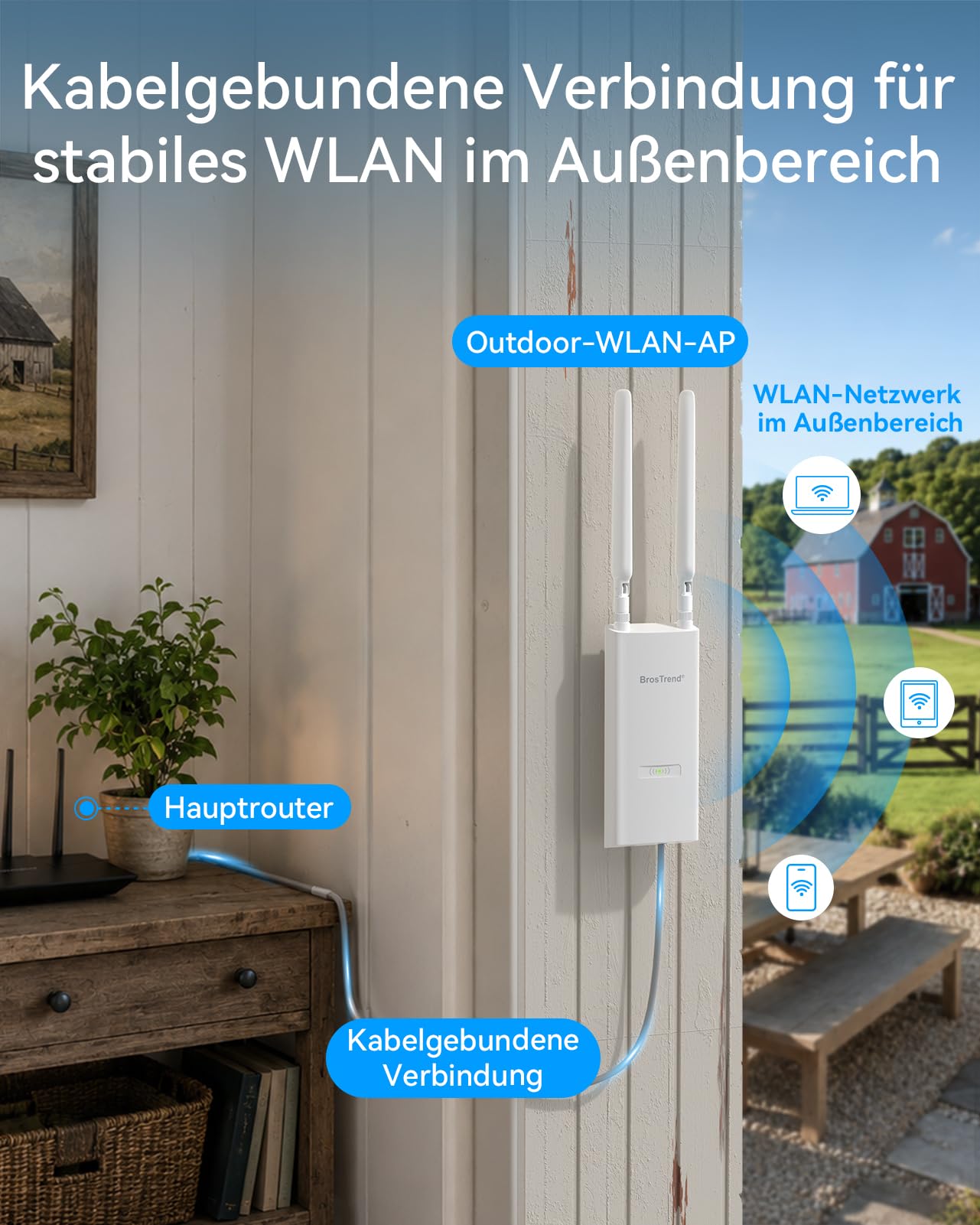 BrosTrend AX3000 WiFi 6 Outdoor WLAN Access Point, Dual Band 5GHz + 2.4GHz | Wireless Access Point Hohe Reichweite, IP65 Wetterfester mit Gigabit Port & Passive PoE Injektor, 802.3at PoE, für Garten Hof