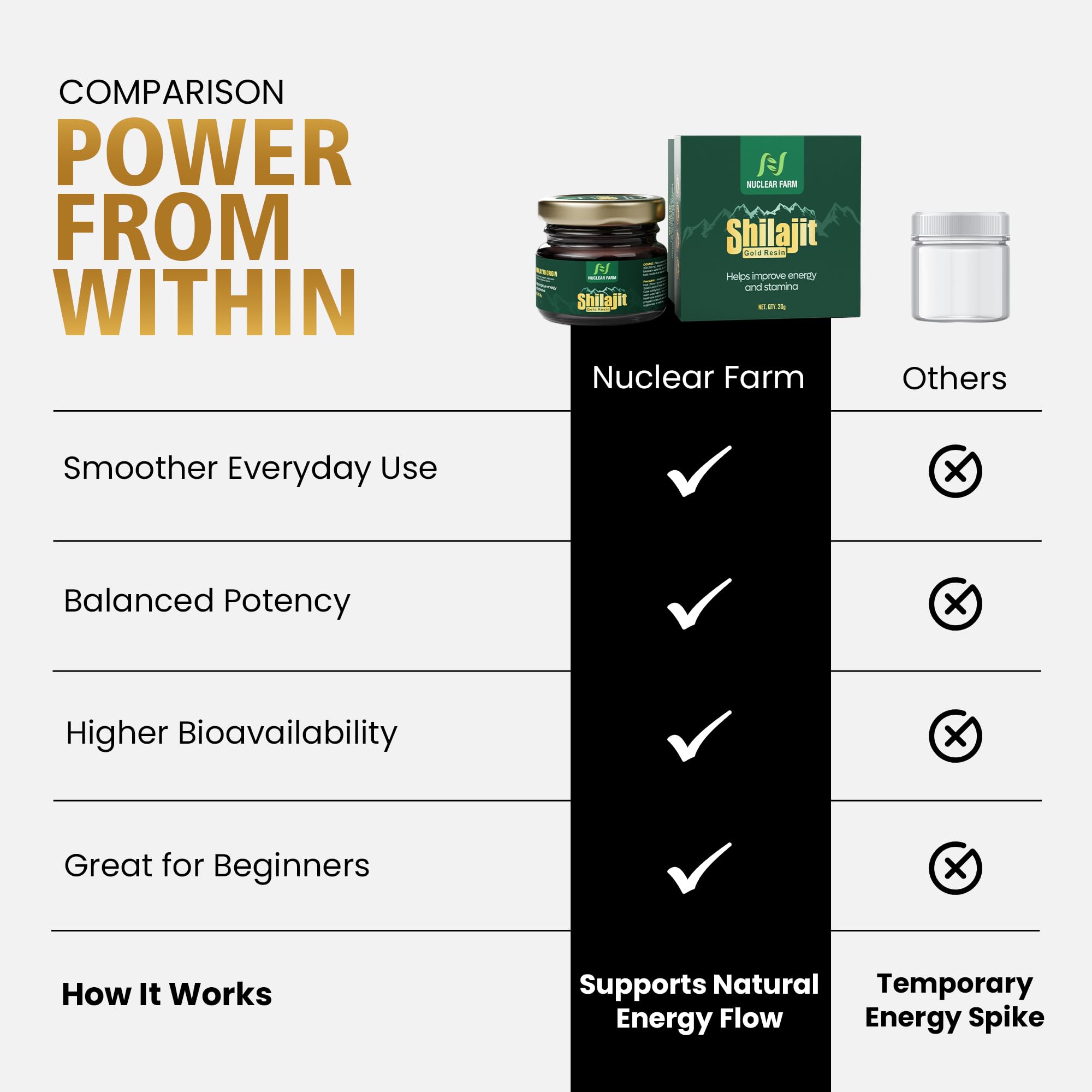 Nuclear Farm Shilajit Gold Resin, Himalayan Pure, Triple Purified, Stamina Boost, Swarna Bhasma, 20g, Herbal Supplement 3