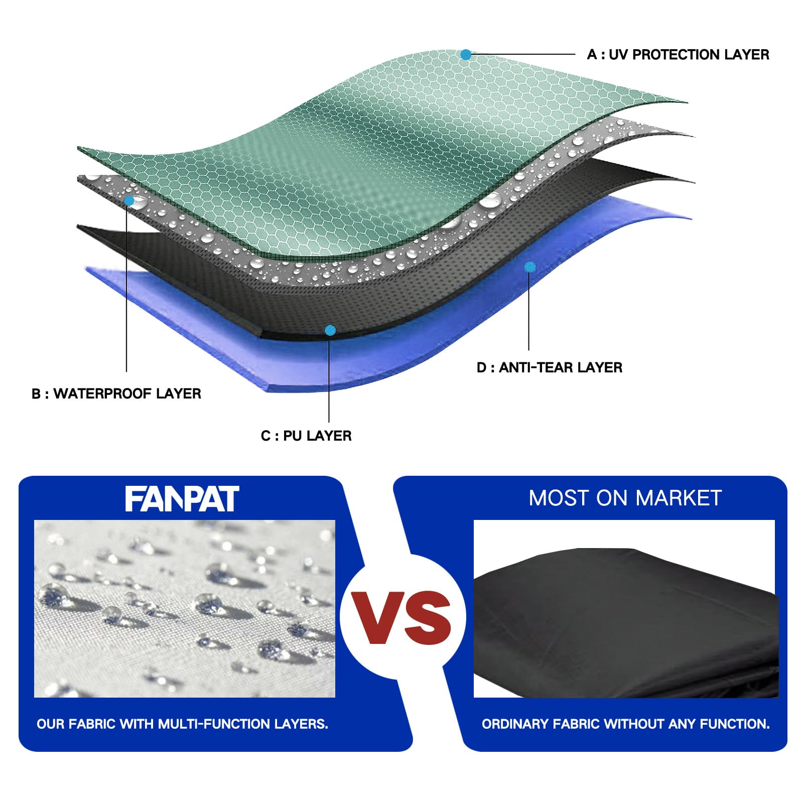 Fanpat Pack of 3 Side Walls for Gazebo Waterproof Gazebo, 3 x 3 Side Panels, Gazebo Side Wall, 99% UV Protection - Image 3