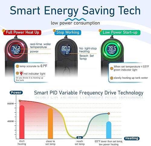 Miniatura 3 de hygger Calentador de acuario de titanio de ahorro de energía actualizado, sumergible digital, calentador de tanque de 800 vatios para protección