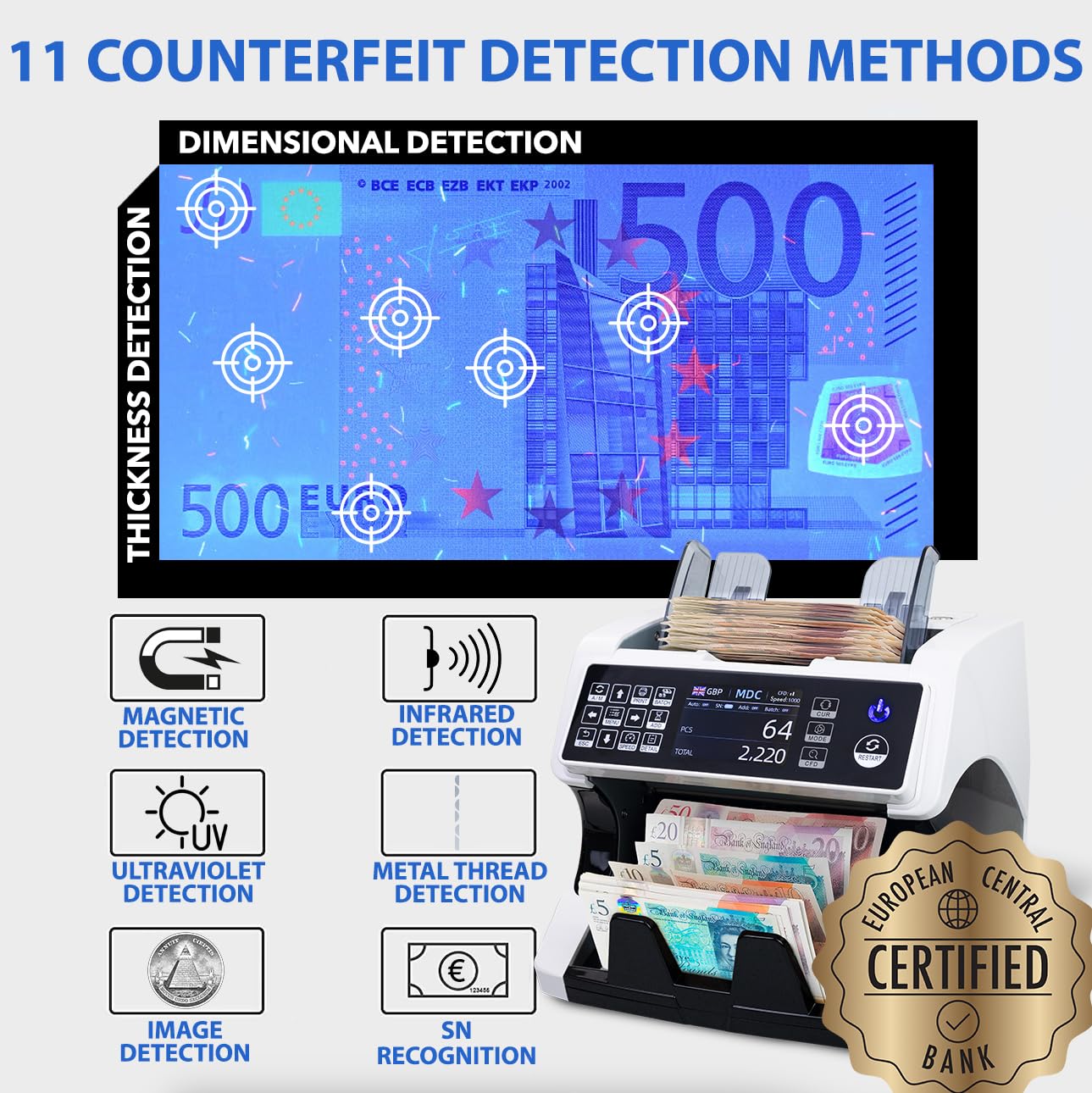 MV-500 Compteuse de billets de banque mixtes Bundle avec Jubula MPR-1 | EUR USD GBP etc. | Sûr | Exact | Compteur de valeurs pour billets mixtes