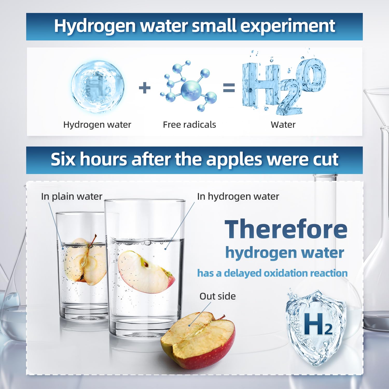 Hydrogen Water Bottle, 5000ppb Hydrogen Water Ionizer, SPE & PEM Hydrogen Water Generator, Alternative for Hydrogen Water Pitcher, 3in1 Hydrohealth Water Bottle