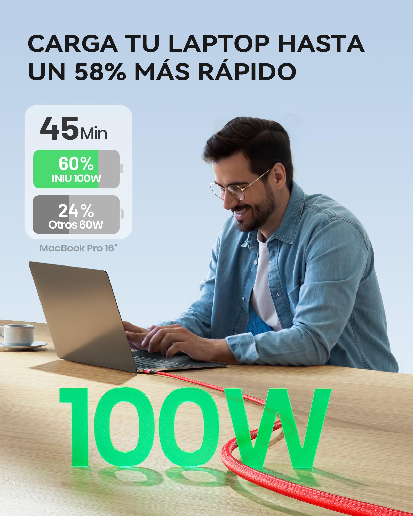 INIU Cavo USB Type-C to Type [2m+2m, Rosso] 100W PD 5A Cavo USB C USB C QC4,0 Nylon di Ricarica Rapida Tipo C a USB C compatibili con Samsung S21 S20 Note iPad MacBook Pro Huawei Xiaomi.