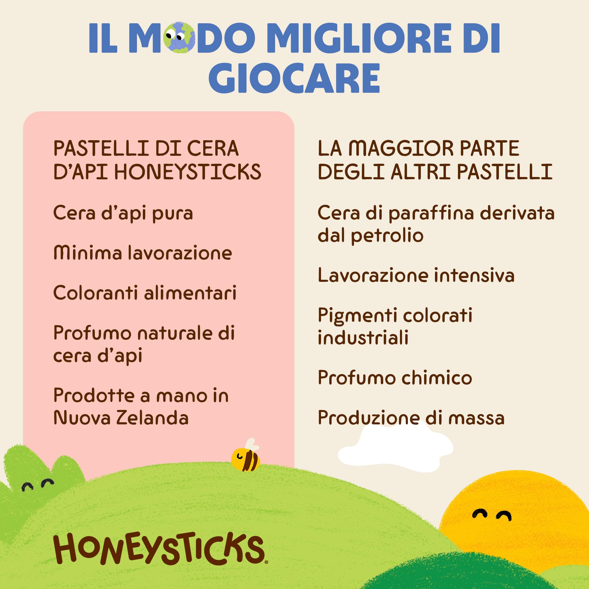 Honeysticks - Pastelli in 100% pura cera d’api (confezione da 12 pezzi). Naturali, atossici e sicuri per tutti i bambini, da 1 anno in su. Fatti a mano in Nuova Zelanda.
