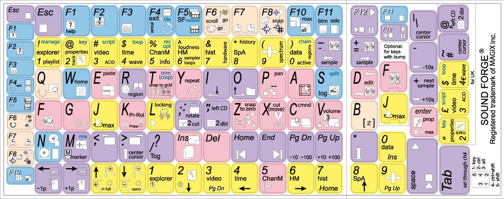 NEW MAGIX SOUND FORGE KEYBOARD STICKER