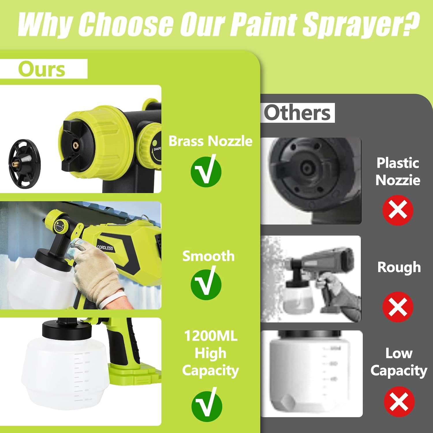 Cordless Paint Sprayer for Ryobi 18V Battery (Battery NOT Included), Cordless Paint Sprayers with 1200ML Container for Home Interior and Exterior, House, Fence, etc
