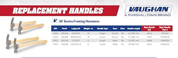 VAUGHAN Framing Hammer, 21 Oz, Milled Face Hammer