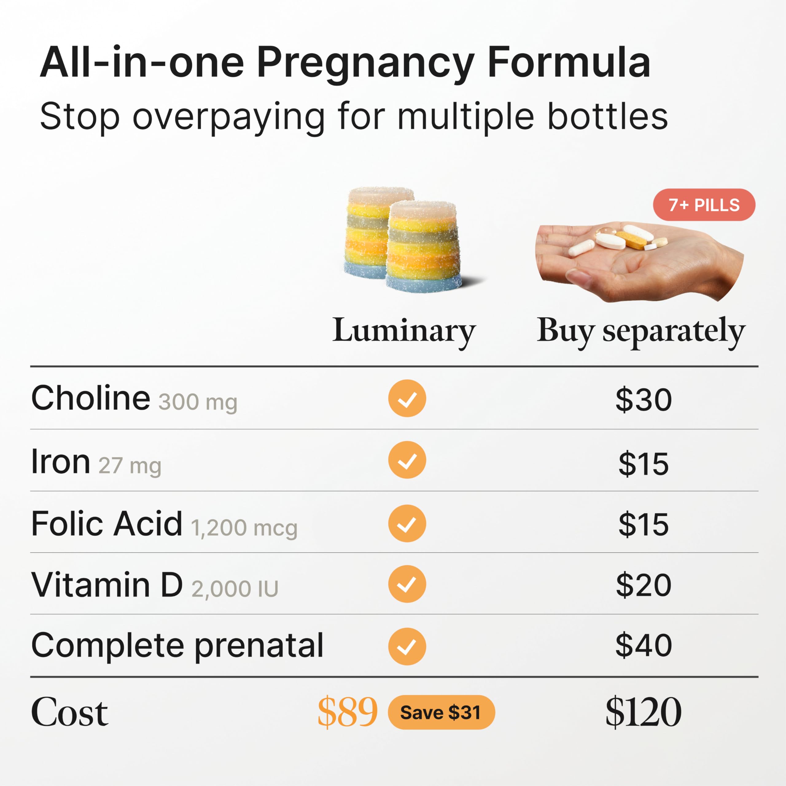 Form Prenatal | Doctor Formulated Pregnancy Gummies | 300mg Choline, 1200mcg Folic Acid, 27mg Iron, Vitamin D | Maternal & Fetal Support | Vegan & No Added Sugar (28 Day Supply) — Amazon image 2
