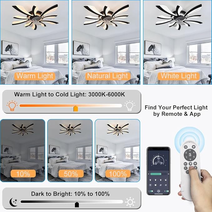 Ventilador de Techo 31'' con Luz LED Dimmable y Control Remo miniatura 4