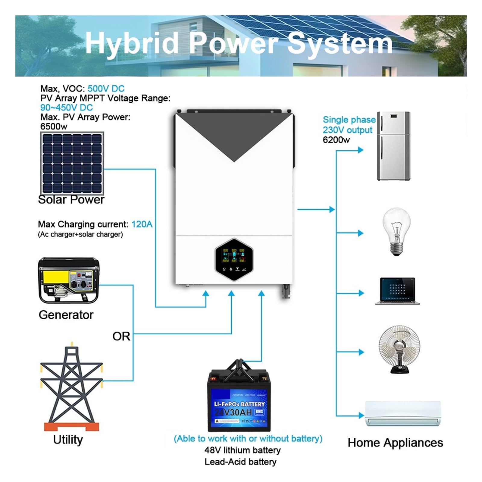 6.2KW On/Off Grid Inversor Híbrido Solar 48VDC MPPT 120A Cargador MAX PV Power 6500W Entrada con Comunicación WiFi Amplia AplicacióN(MPPT-6.2KW)
