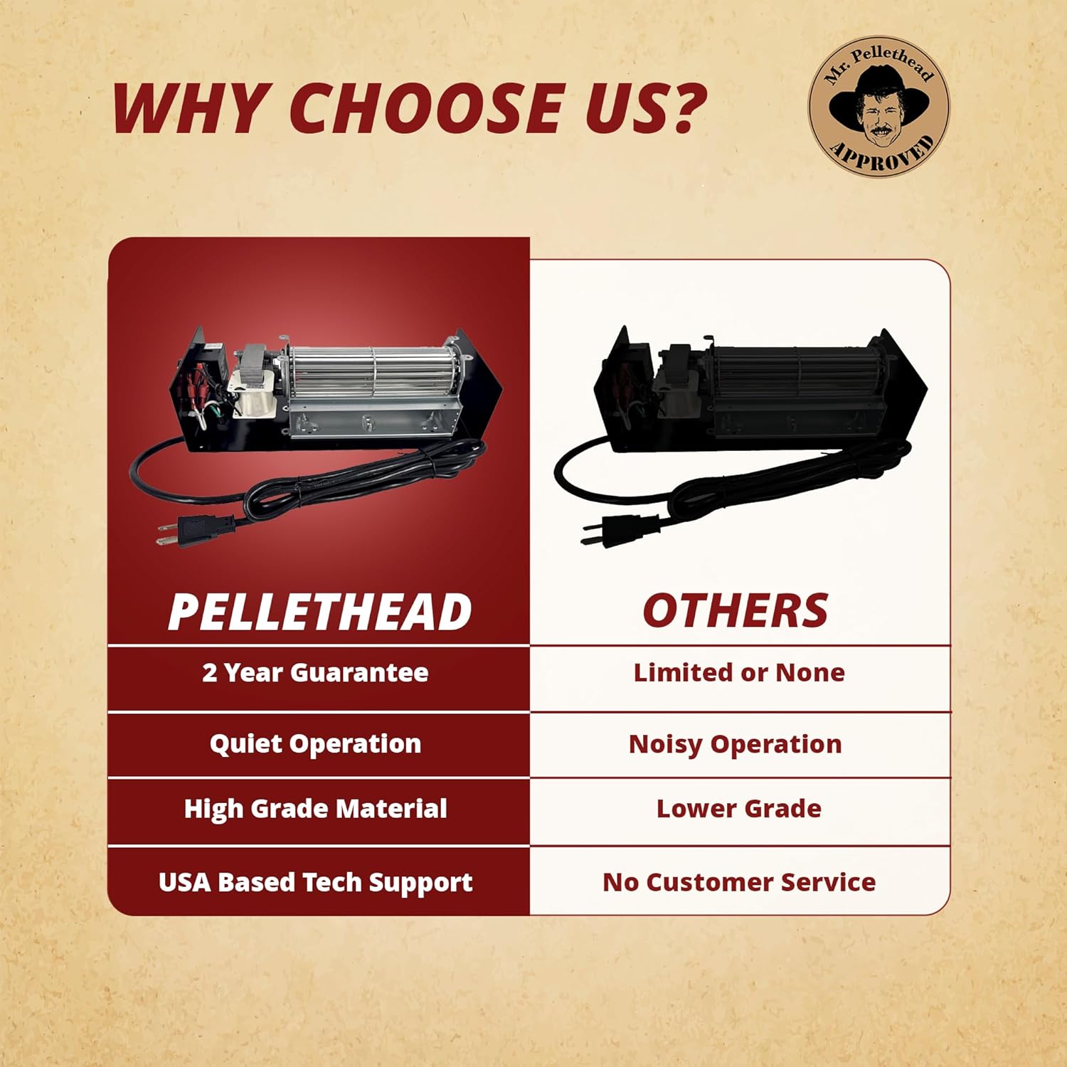 Pellethead Napoleon EP-62 Wood Stove Fireplace Blower Fan Kit EP62, EP62-1, EP62M, GZ550, GZ552