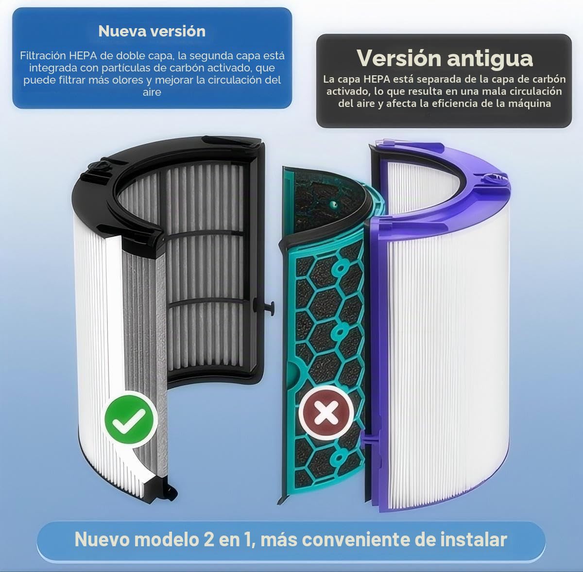 Filtro HEPA + carbón 2 en 1 compatible con filtro purificador de aire Dyson de 360° Glass HEPA+Carbono
