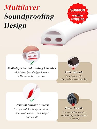 Miniatura 2 de Burlete de silicona para puerta, burlete de 19.7 pies, burlete de puerta de aislamiento acústico mejorado para puertas y ventanas, parte trasera