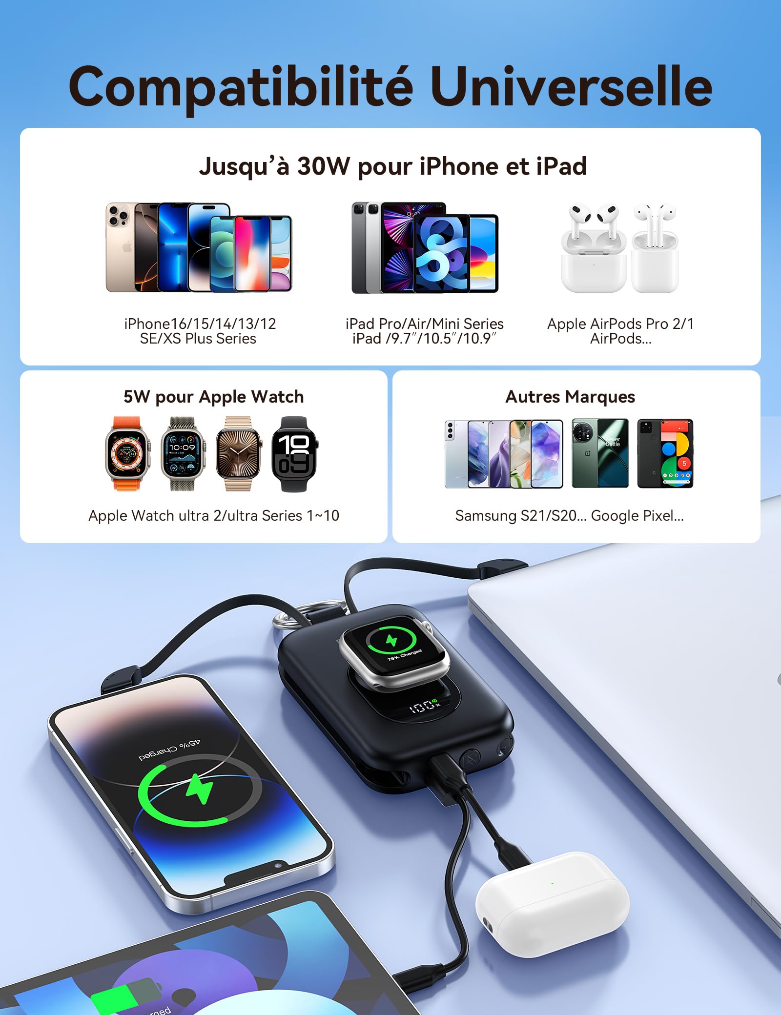 RORRY CharmGo Batterie Externe 20000mAh 30W Power Bank avec Câbles Intégrés