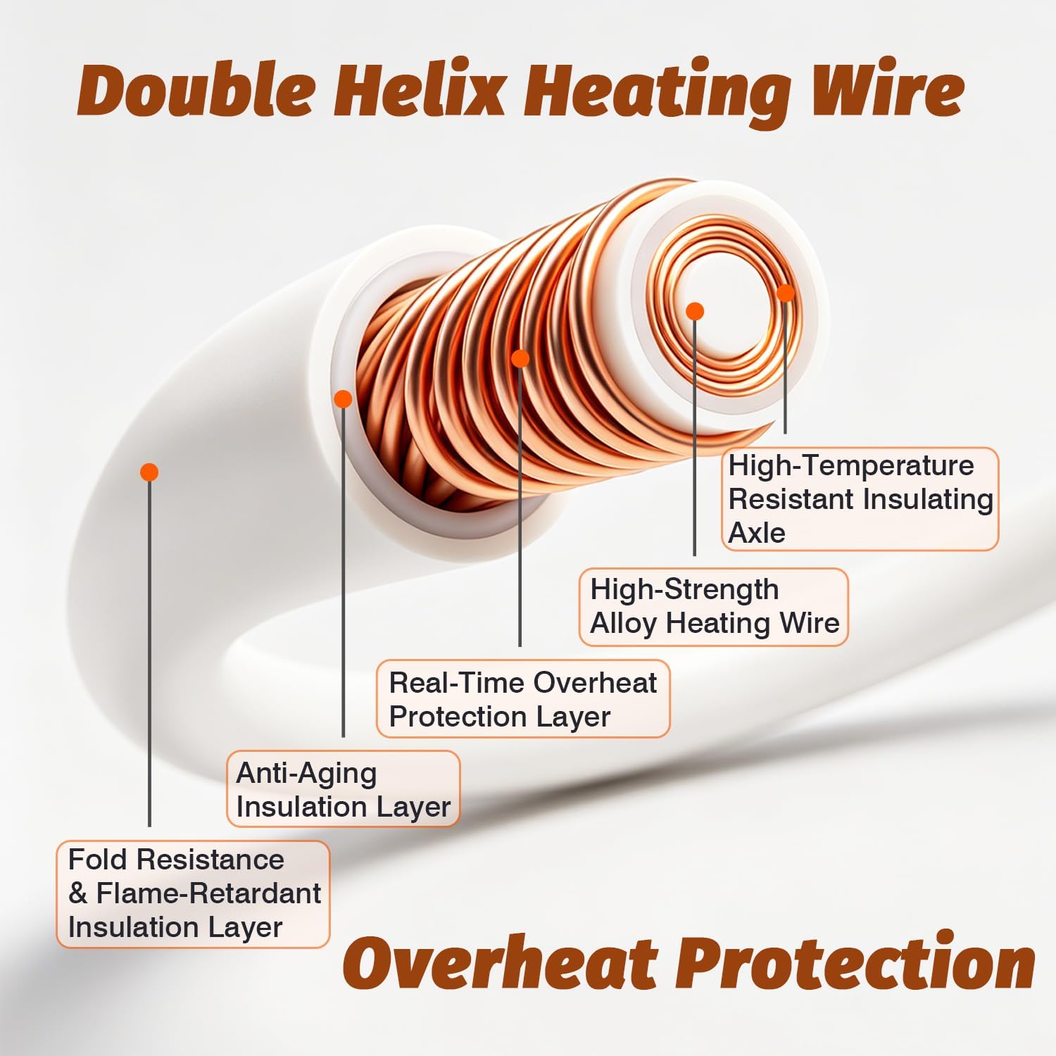 Heated Mattress Pad - Full Size(54"x75"),Electric Bed Pad,Bed Warmer,One Zone Control,8 Heat Settings,10 Hour Auto Off,Overheat Protection,Thick Underblanket Sheet,Machine Washable,Ivory