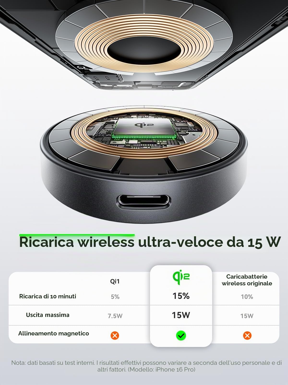 THREEKEY Caricatore Wireless Auto per Magsafe, Qi2 15W Supporto Telefono Auto Magnetico, Car Phone Holder Ricarica Wireless Con Rotazione a 360° per iPhone 16/15/14/13/12 e Samsung S25, Nero