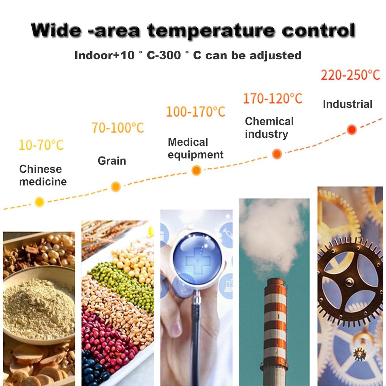Horno de Secado al vacío para Laboratorio, alimentación por Aire Caliente a Temperatura Constante, Temporizador y Control de Temperatura, 50-300 °C, Capacidad de 43 L.