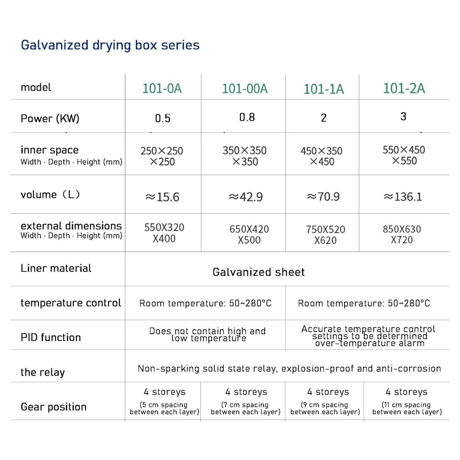 Stainless Steel Countertop Pizza Snack Oven 120V, 1450W