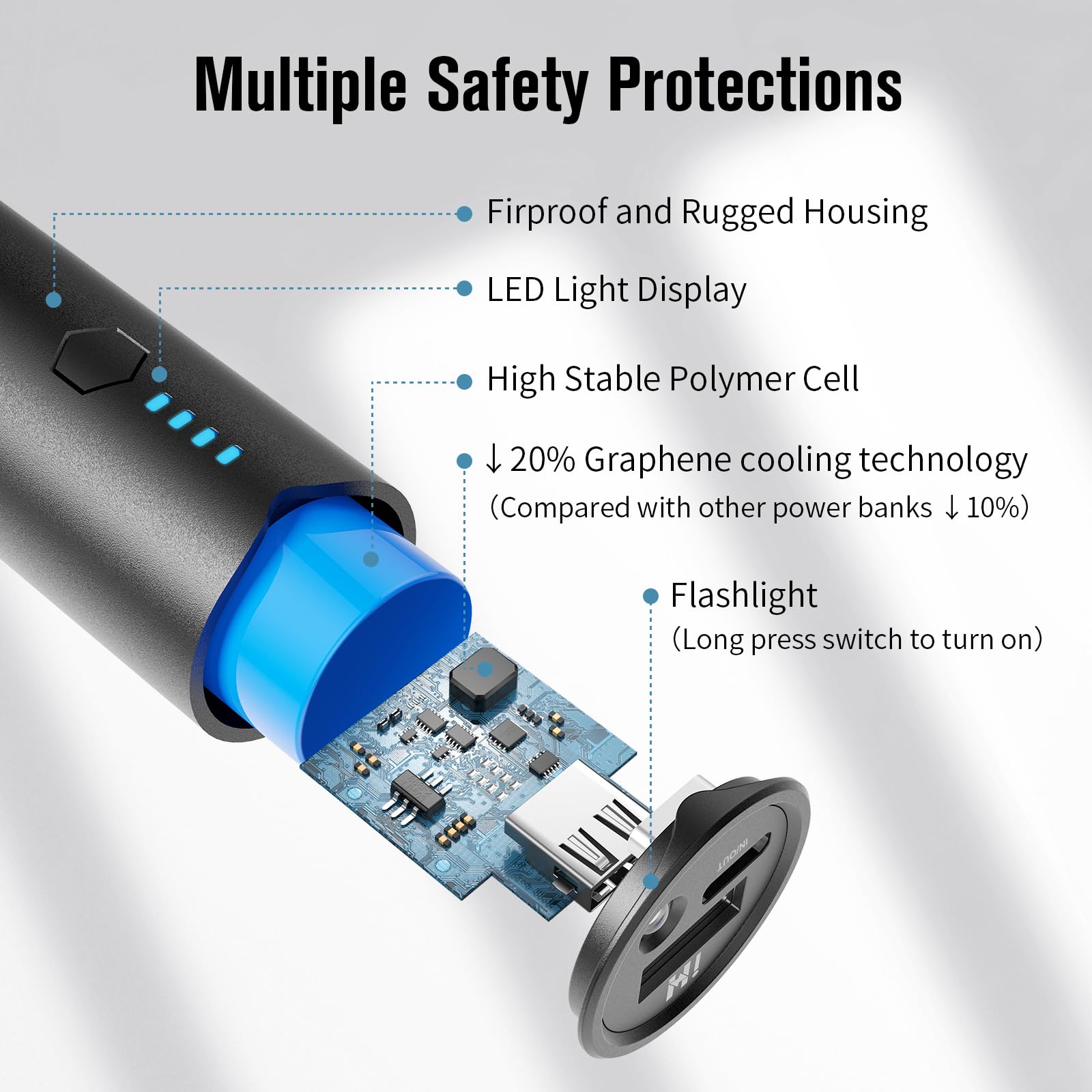SIXTHGU Cargador portátil, batería externa de 5000 mAh, paquete de 2 unidades de bolsillo de carga rápida USB-C (entrada y salida) compatible con la serie iPhone, teléfono Android, auriculares y más