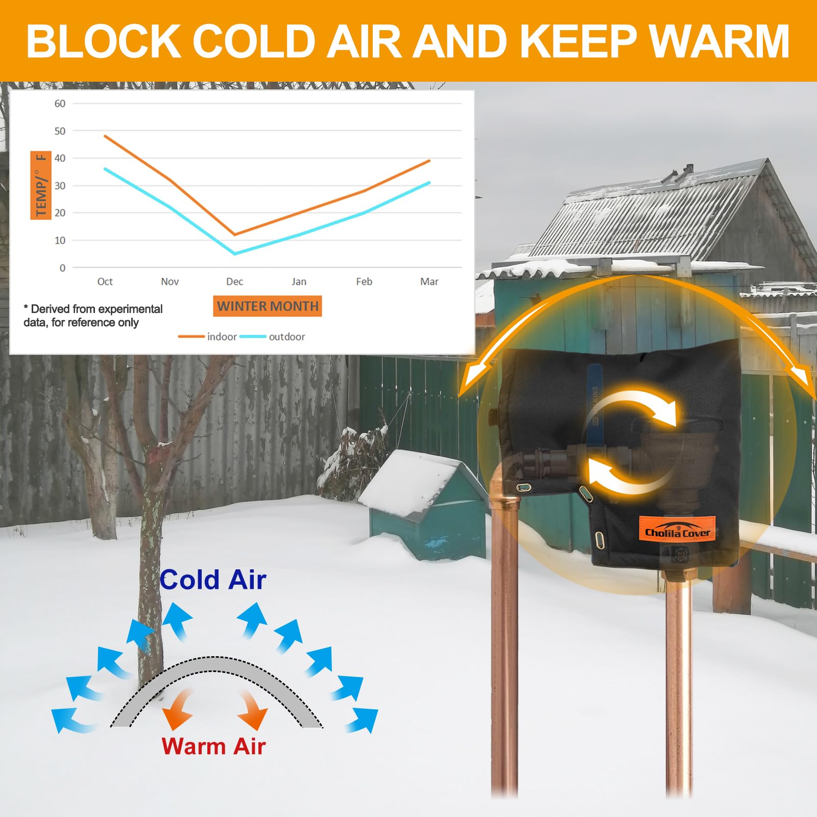 Backflow Preventer Cover Insulated Pouch For Outside