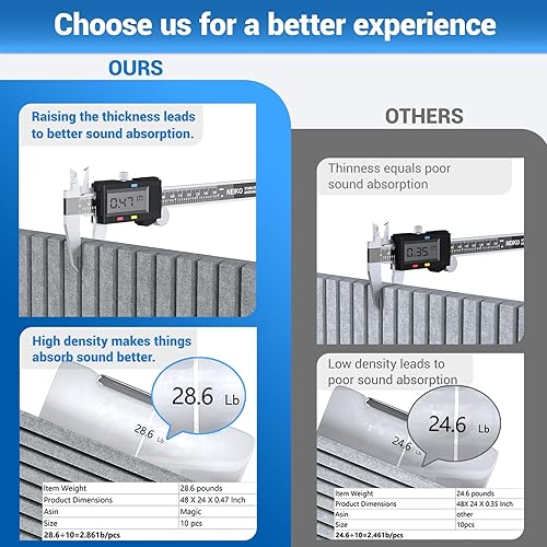 Miniatura 2 de Paquete de 10 paneles acústicos grandes, paneles de pared autoadhesivos insonorizados de 48 x 24 x 0.47 pulgadas, paneles a prueba de sonido de alta