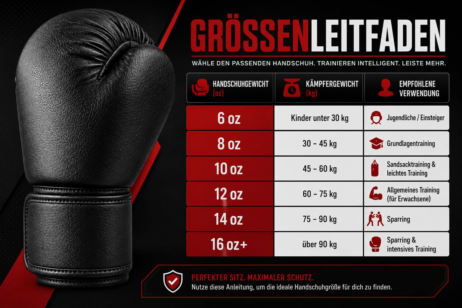 Set aus Boxhandschuhen und Schlagpolstern Box-Set für Erwachsene Sparring-Handschuhe mit gebogenen Pratzen für Haken und Jabs Geeignet für Sandsacktraining, Kickboxen, MMA Kampfsport | Gebogene Pratzen, Für Haken & Jabs, Kickboxen & MMA, training, Sparrin
