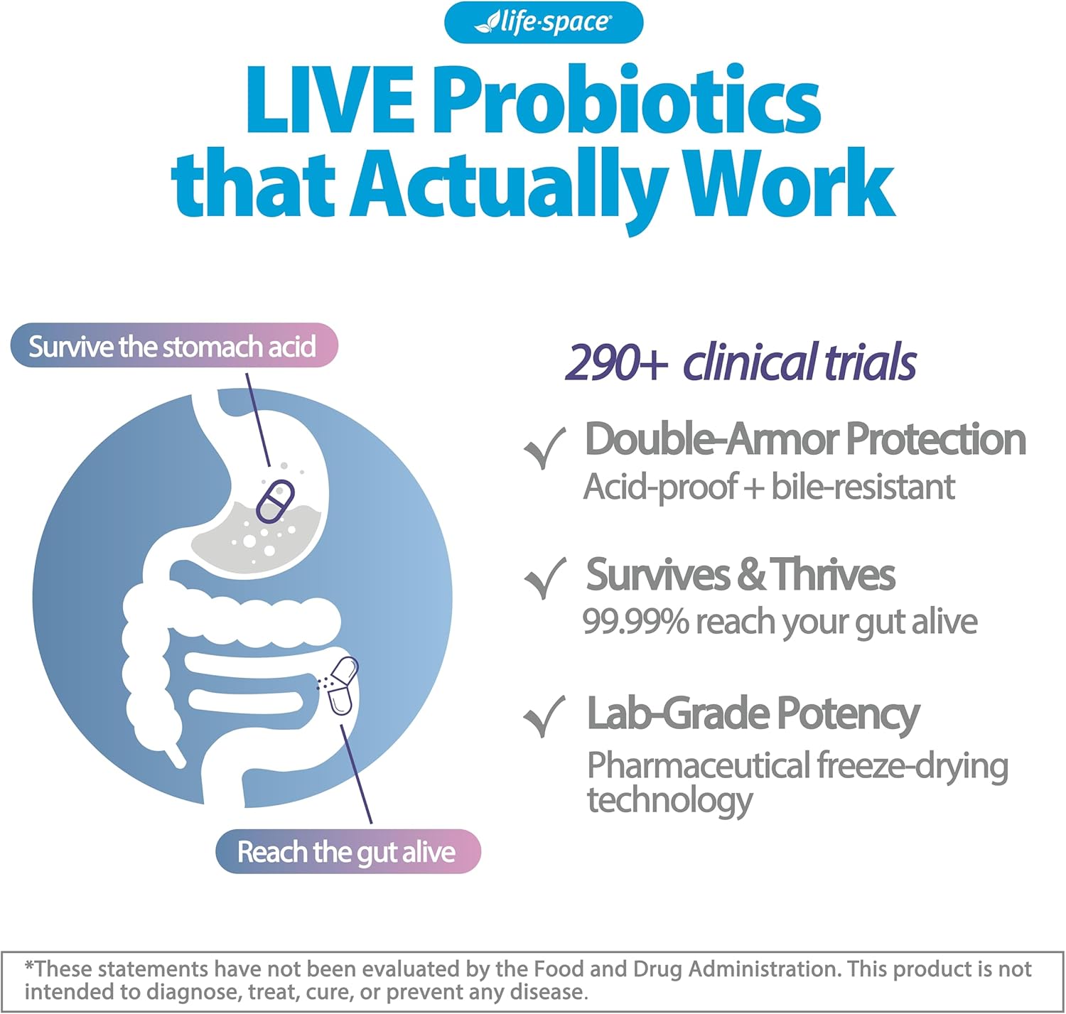 Life-Space Bowel Biotic Probiotics for Regularity, 2-Month Serving, 20 Billion CFU & 5 Strains, Support Bowel Movement & Digestive Health, Probiotics for Women and Men, 60 Vegetarian Capsules