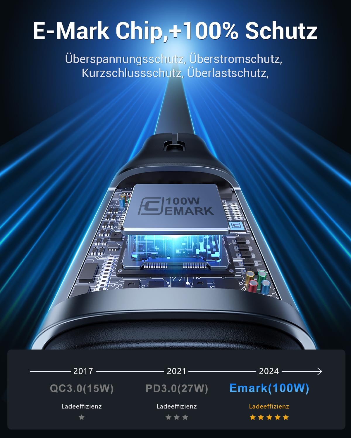 CAFELE 100W 4-in-1 Einziehbares Ladekabel Mit PPS/PD 3.0/QC4.0 - Für IPhone, MacBook, Galaxy & Mehr