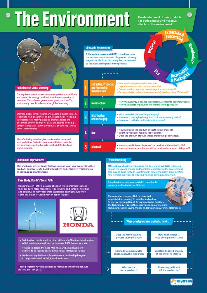 Daydream Education The Environment | Design & Technology Posters | Gloss Paper measuring 850mm x 594mm (A1) | Design and Technology Classroom Posters | Education Charts