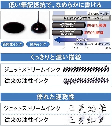 Miniatura 3 de Uni Jetstream Standard 0.028 in Bolígrafo verde, tinta negra