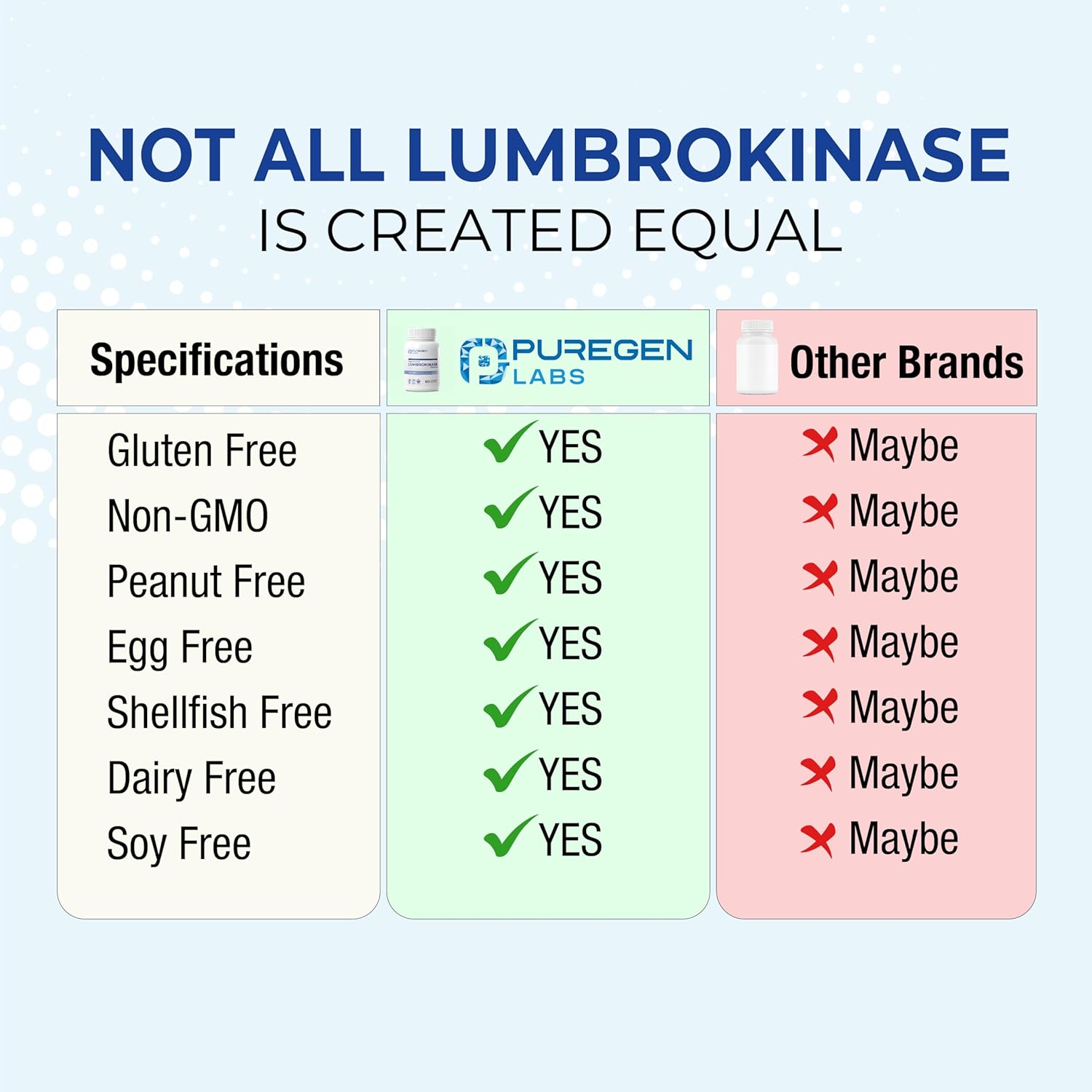Puregen Labs Lumbrokinase 40mg per Capsule High Potency Supplement | High Activity Lumbrokinase Enzymes | No Harmful Additives | Non-GMO | Gluten Free - 60 Vegetarian Capsules - Image 3