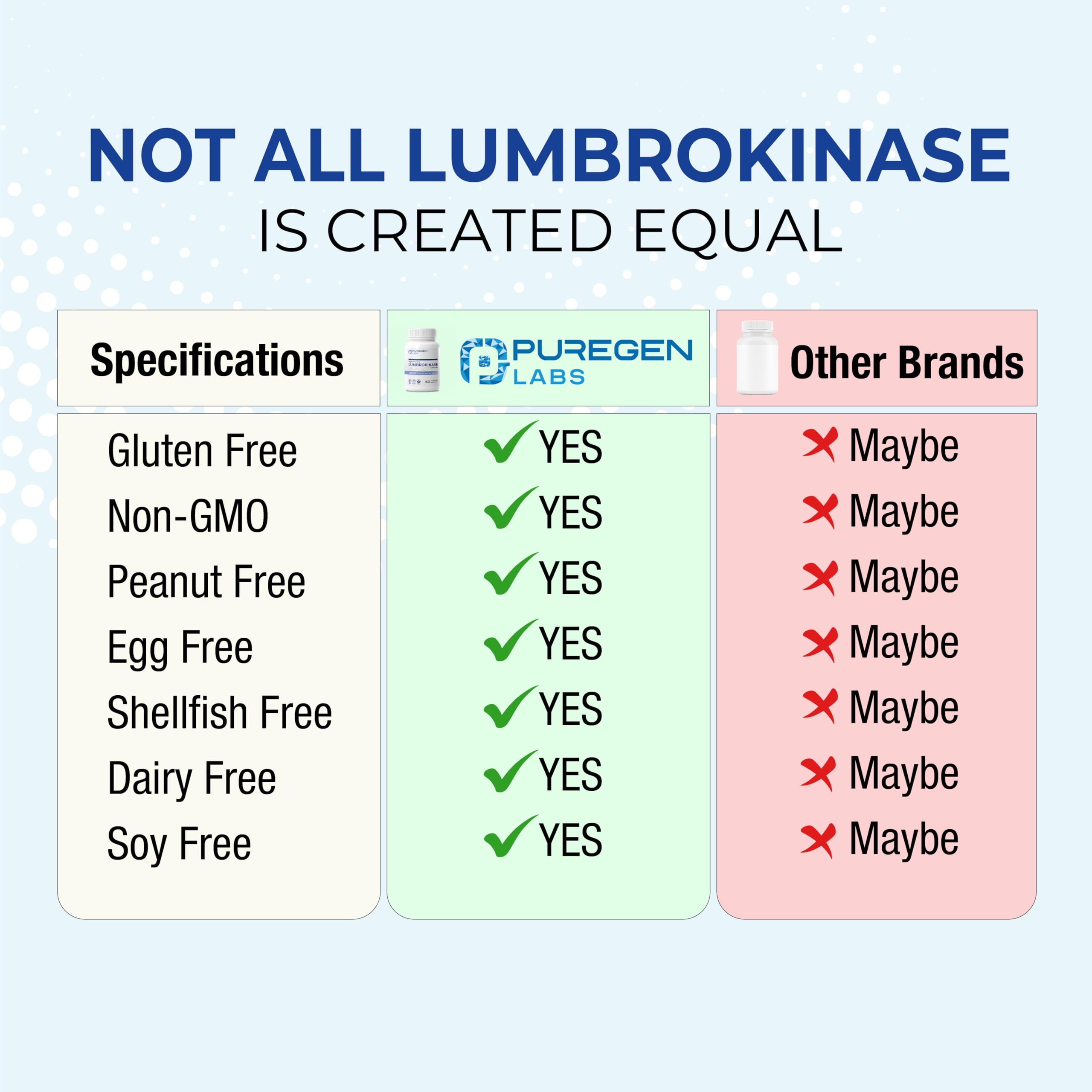 Puregen Labs Lumbrokinase 40mg per Capsule High Potency Supplement, 60 caps — Amazon image 3