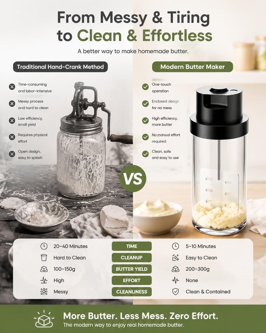 Electric Butter Churner for Butter Maker